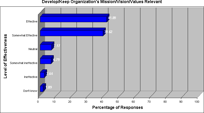 Graph 1 of 97